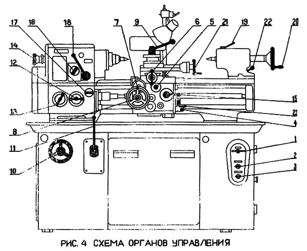 ОТ-4 Розташування органів керування токарно-гвинторізного верстата